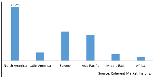 NEUROENDOVASCULAR COIL MARKET