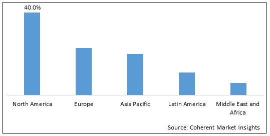 PROCUREMENT OUTSOURCING MARKET