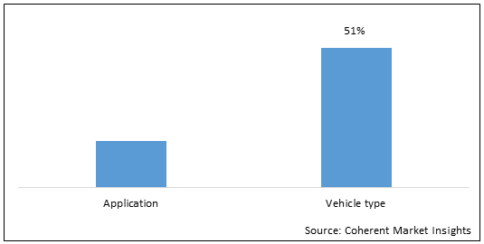 Automotive Thermal Management  | Coherent Market Insights