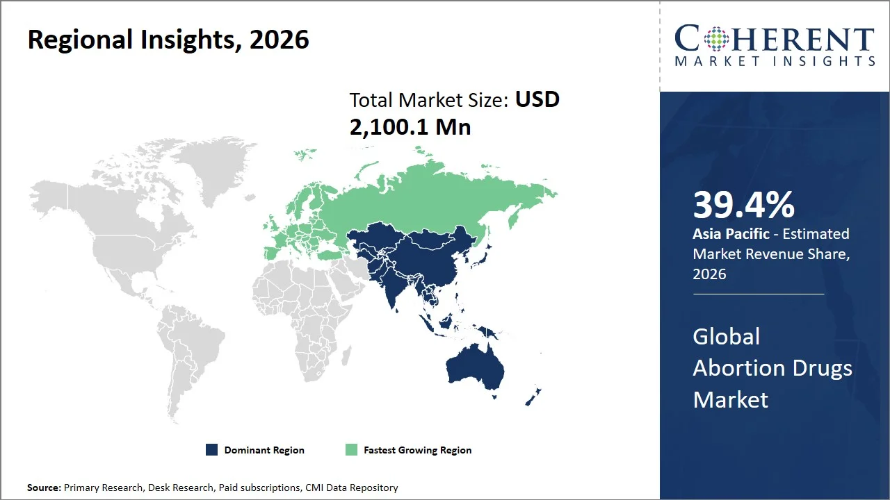 Abortion Drugs Market By Regional Insights
