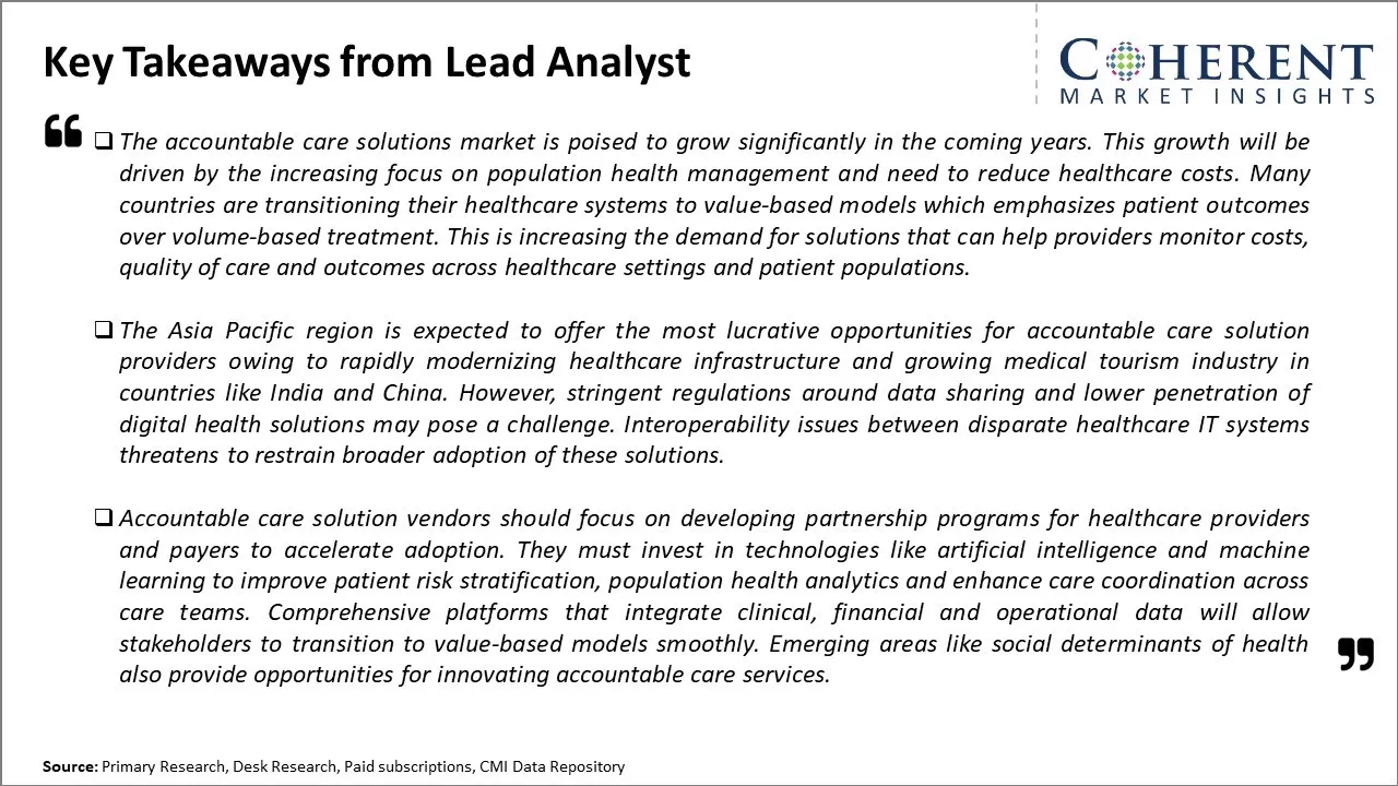 Accountable Care Solutions Market Key Takeaways From Lead Analyst