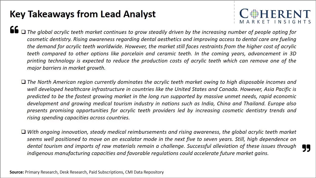 Acrylic Teeth Market Key Takeaways From Lead Analyst