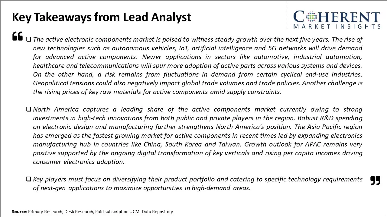 Active Electronic Components Market Key Takeaways From Lead Analyst
