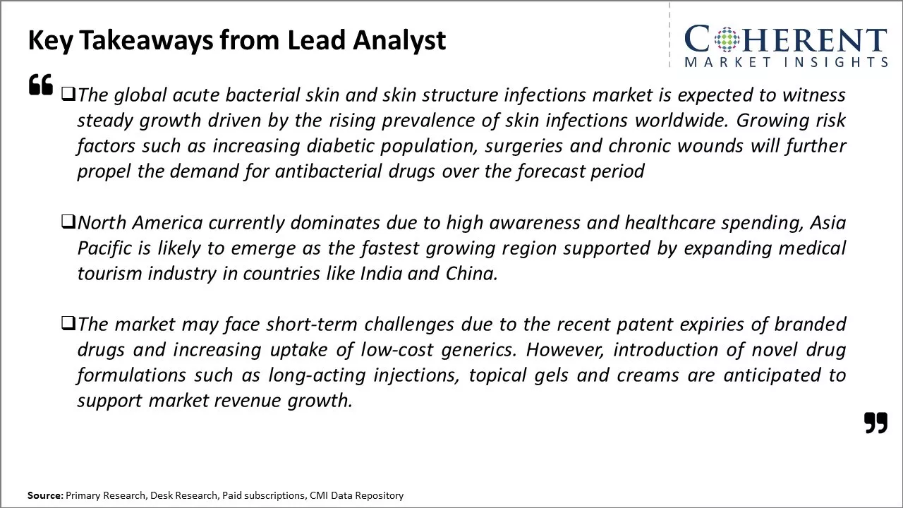 Acute Bacterial Skin And Skin Structure Infections Market Key Takeaways From Lead Analyst