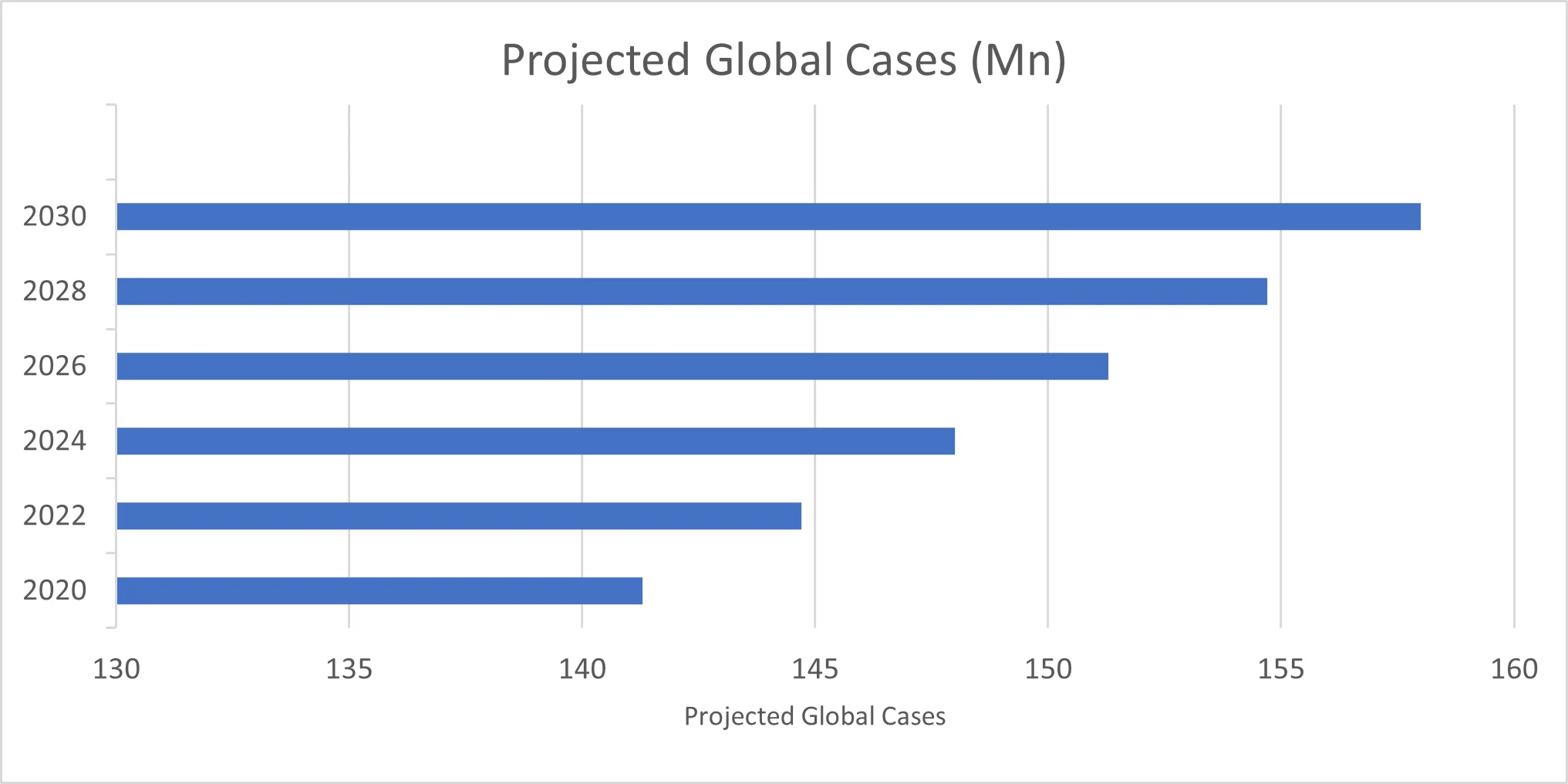 Acute Vulvovaginal Candidiasis Treatment Market By Global Cases 