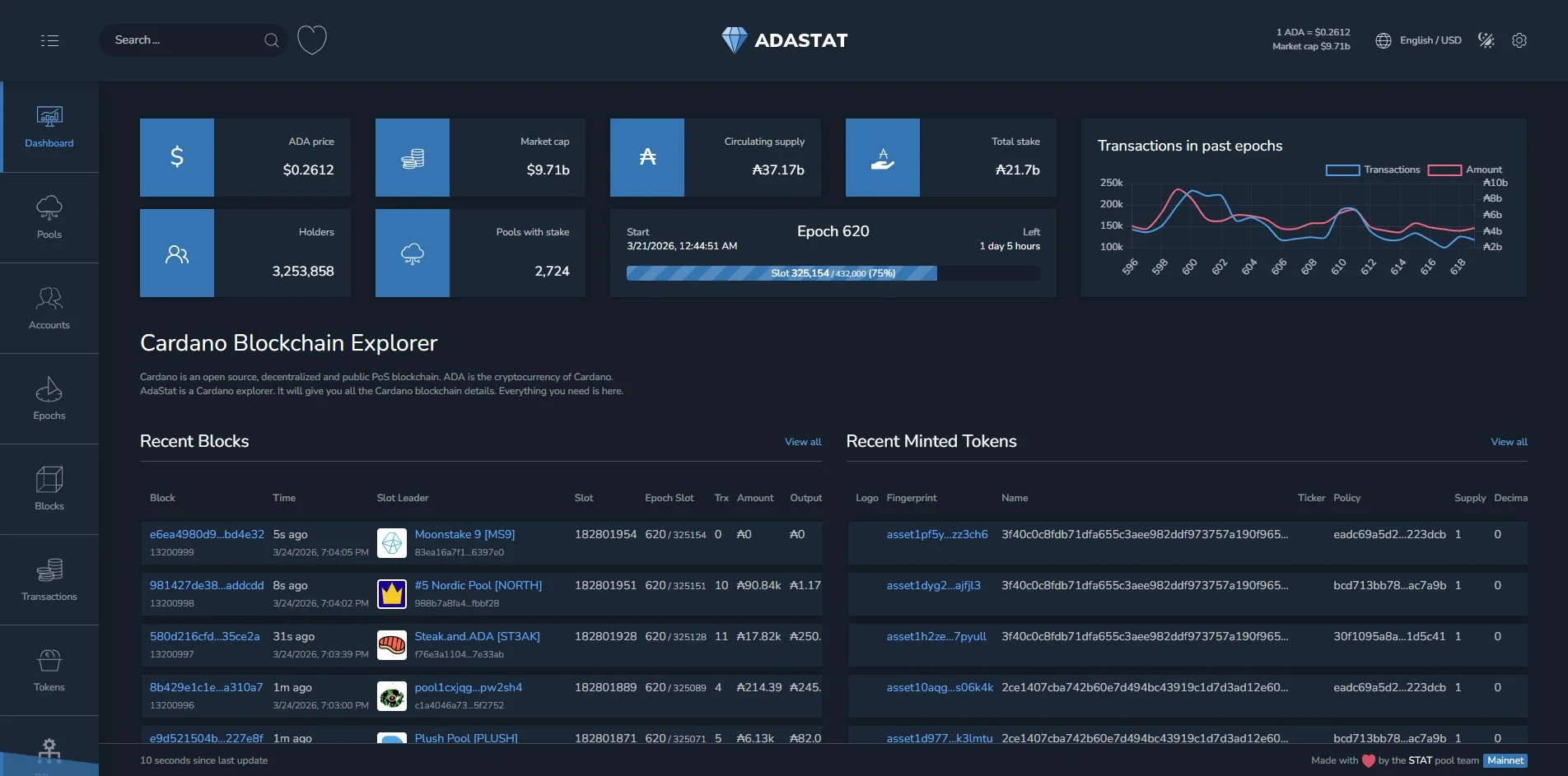 AdaStat