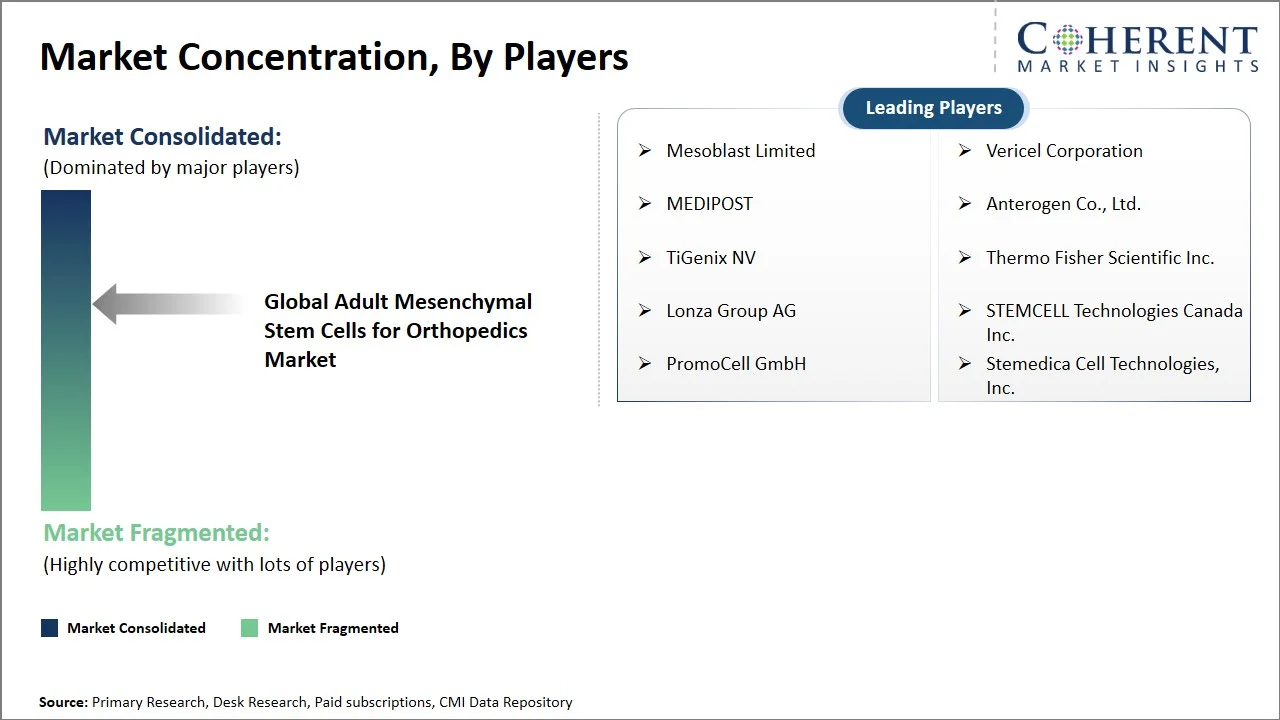 Adult Mesenchymal Stem Cells for Orthopedics Market Concentration By Players Adult Mesenchymal Stem Cells for Orthopedics Market Concentration By Players