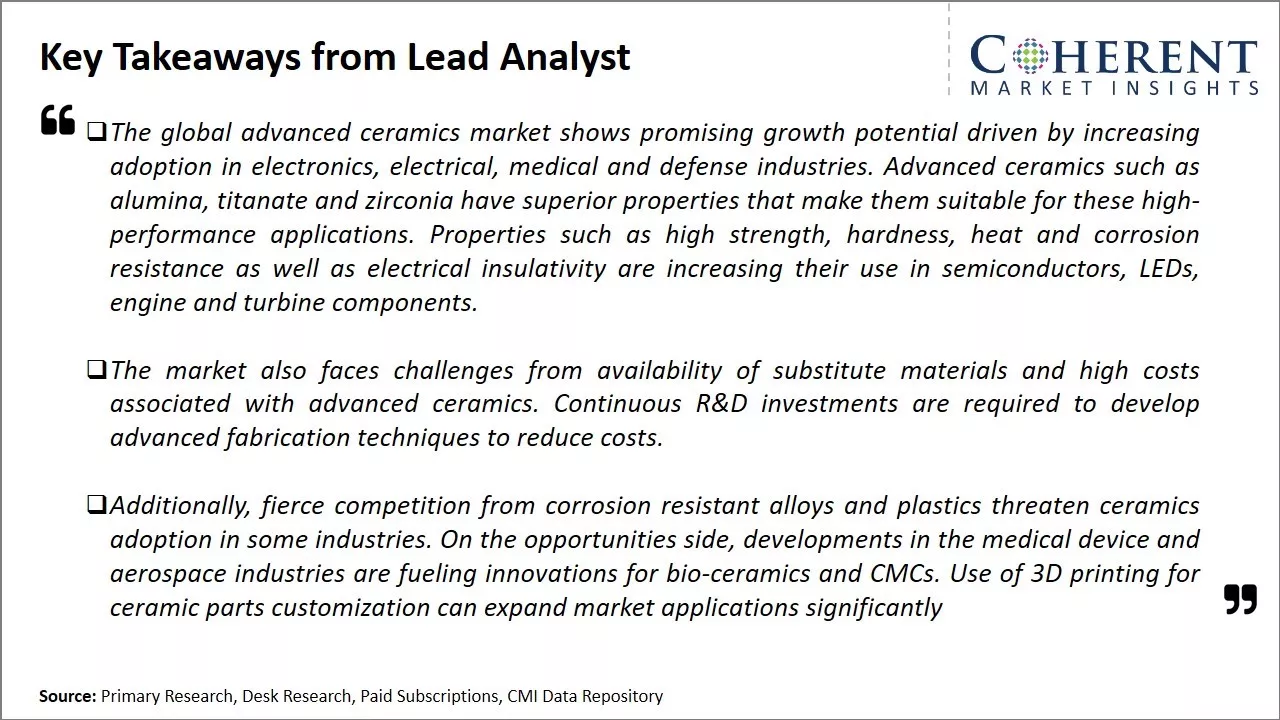 Advanced Ceramics Market Key Takeaways From Lead Analyst