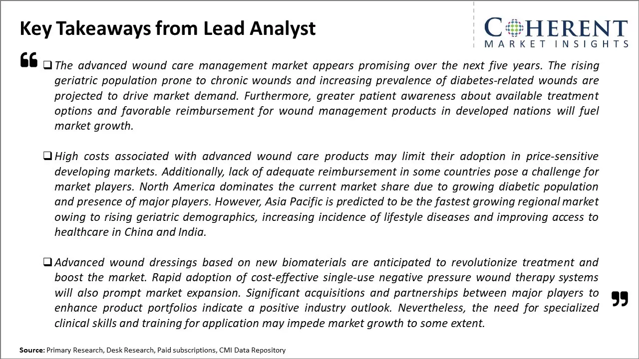 Advanced Wound Care Management Market Key Takeaways From Lead Analyst
