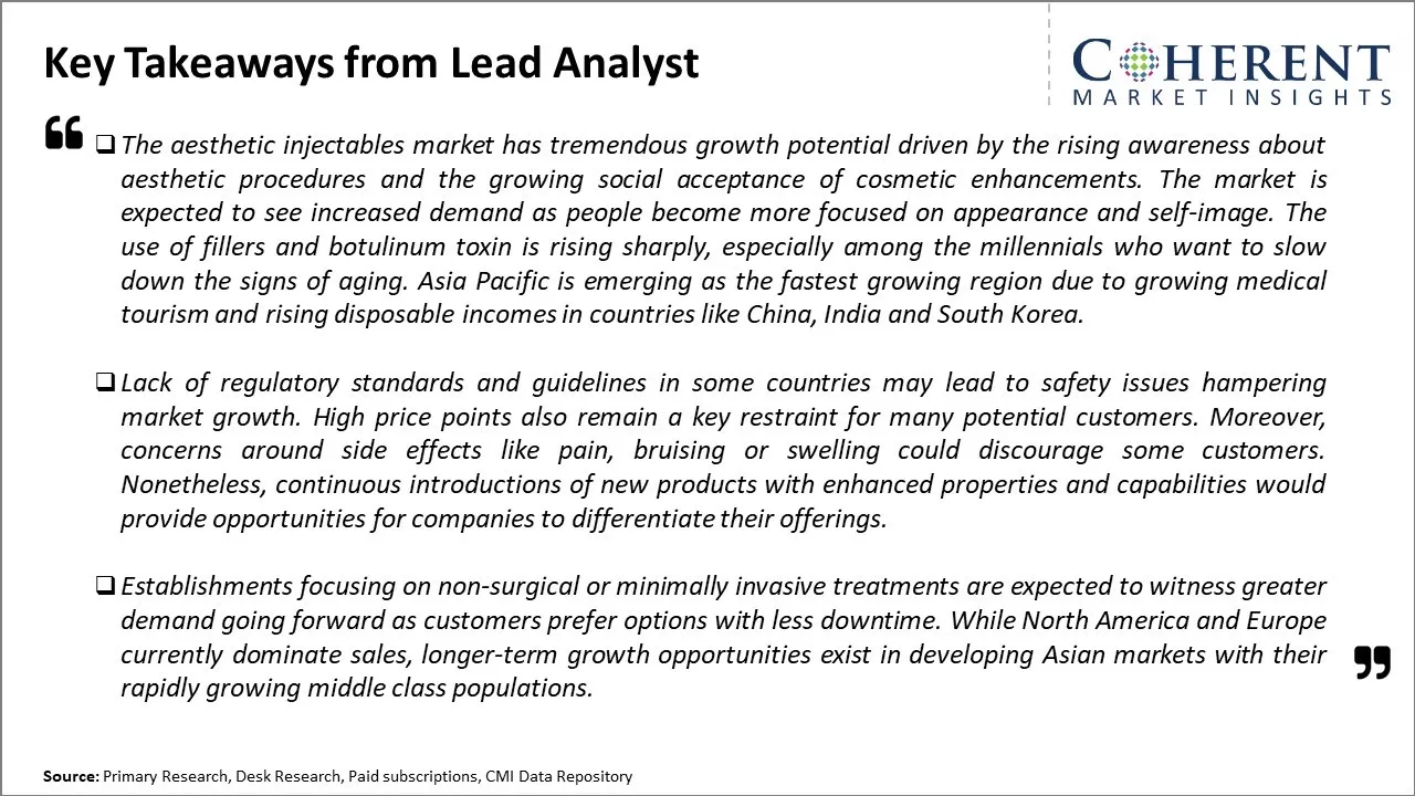 Aesthetic Injectables Market Key Takeaways From Lead Analyst