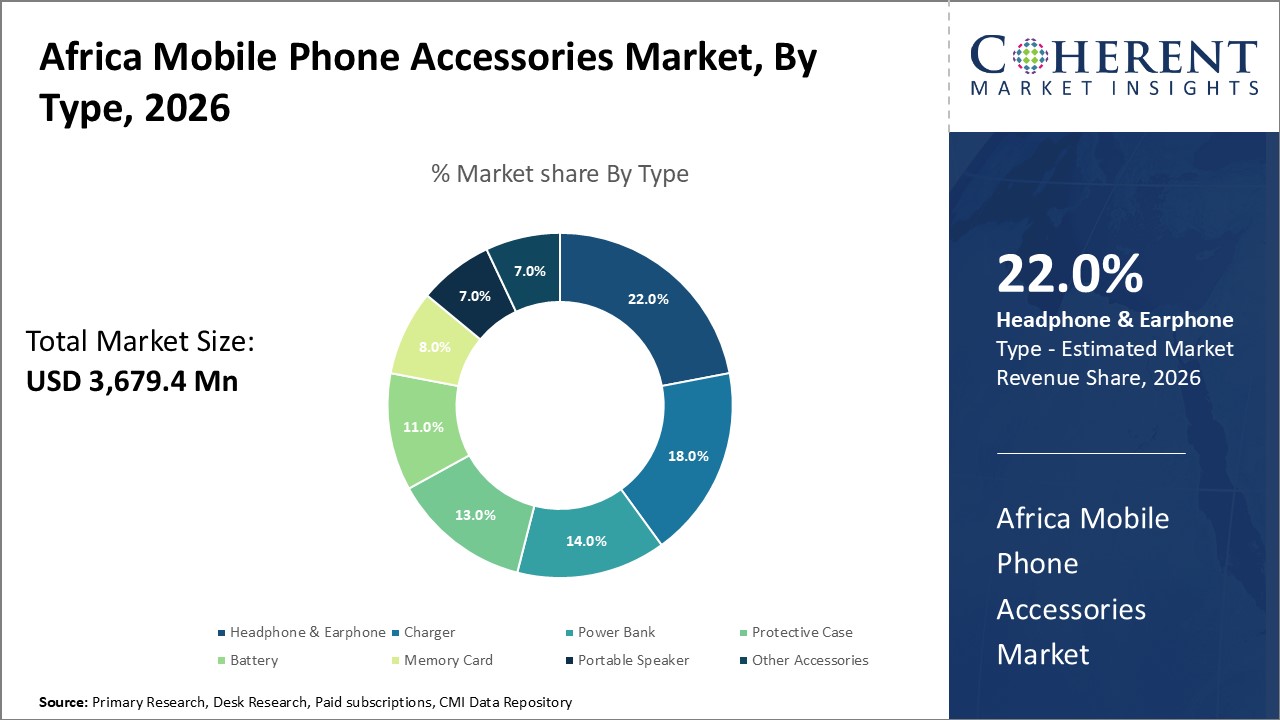 AFRICA MOBILE PHONE ACCESSORIES MARKET
