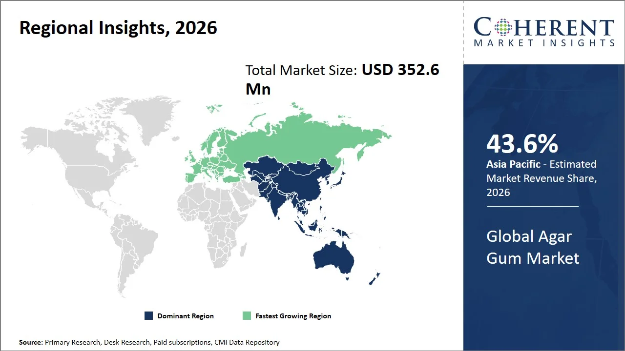 Agar Gum Market By Regional Insights