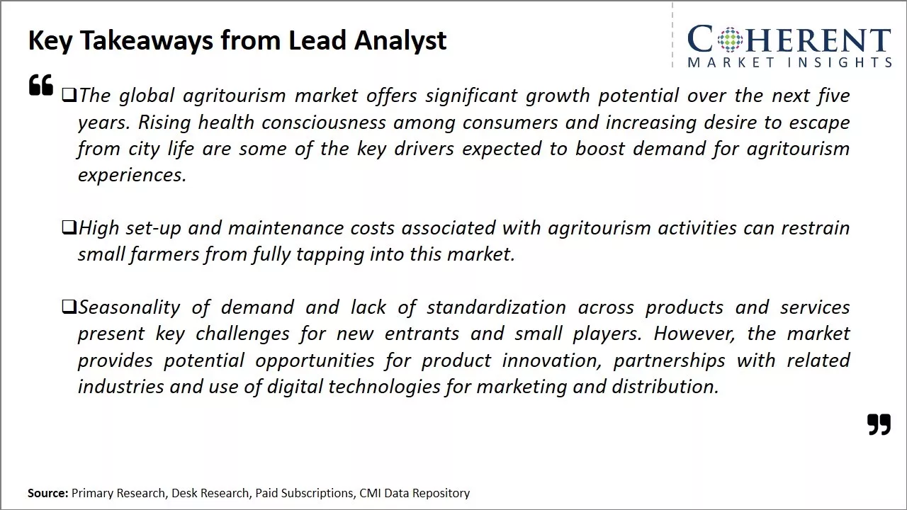 Agritourism Market Key Takeaways From Lead Analyst