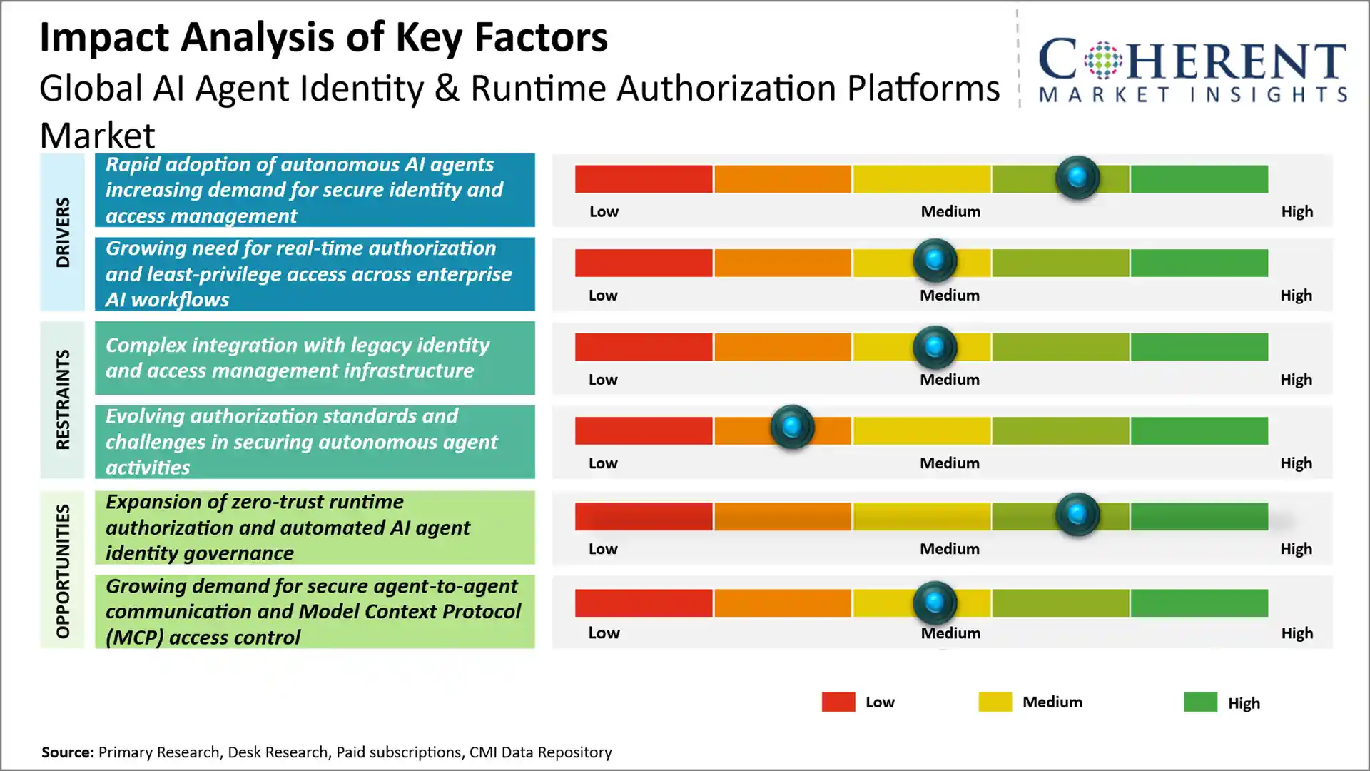 Ai Agent Identity Runtime Authorization Platforms Market Key Factors 684d Ai Agent Identity Runtime Authorization Platforms Market Key Factors 684d