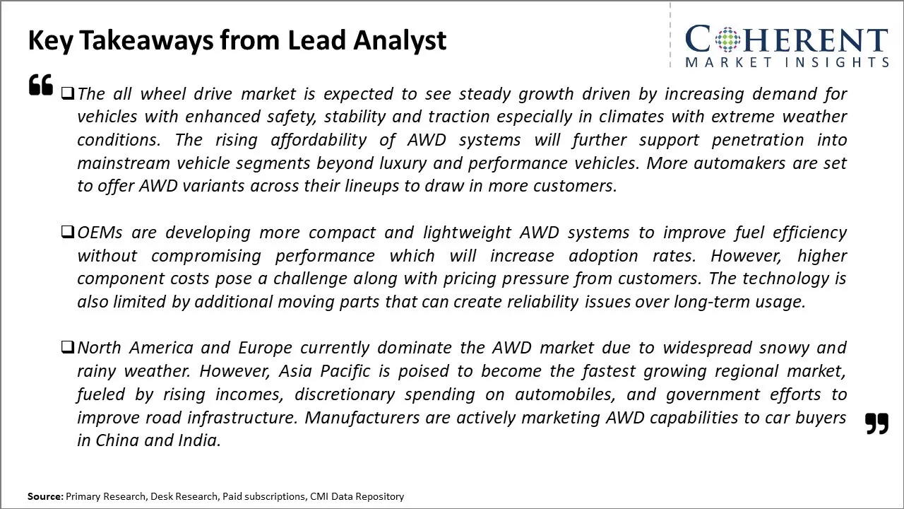 All Wheel Drive Market Key Takeaways From Lead Analyst