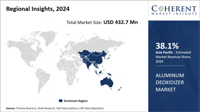 Aluminum Deoxidizer Market Regional Insights,2024