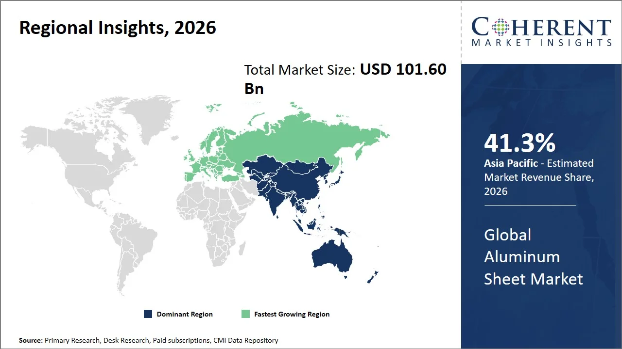 Aluminum Sheet Market By Regional Insights