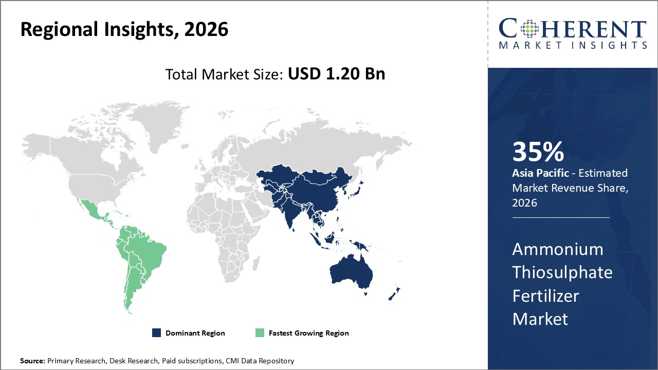 ammonium thiosulphate fertilizer market regional insights