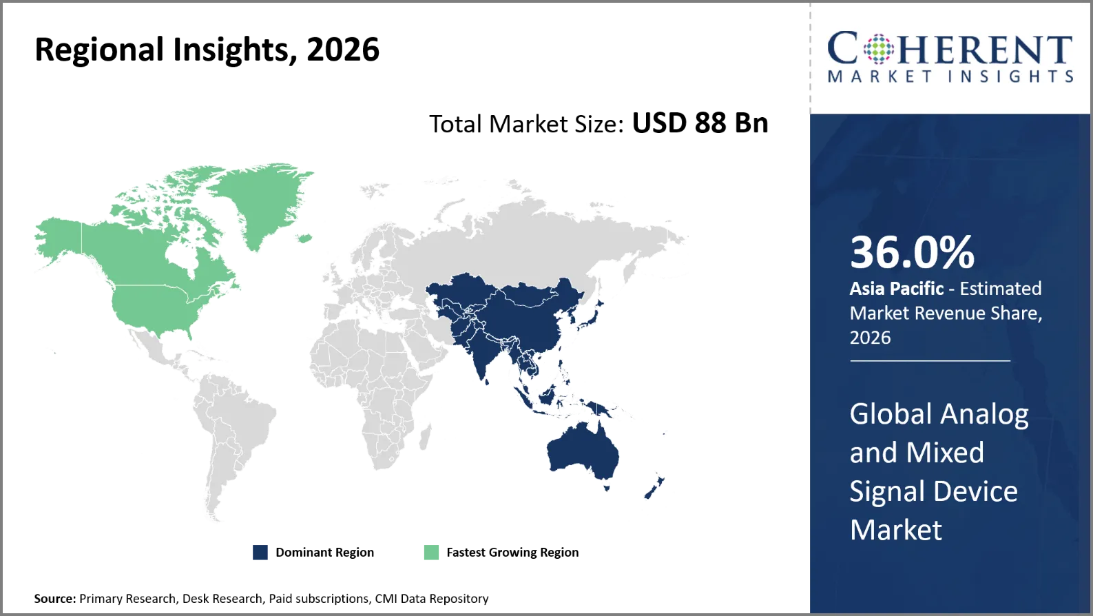 Analog and Mixed Signal Device Market