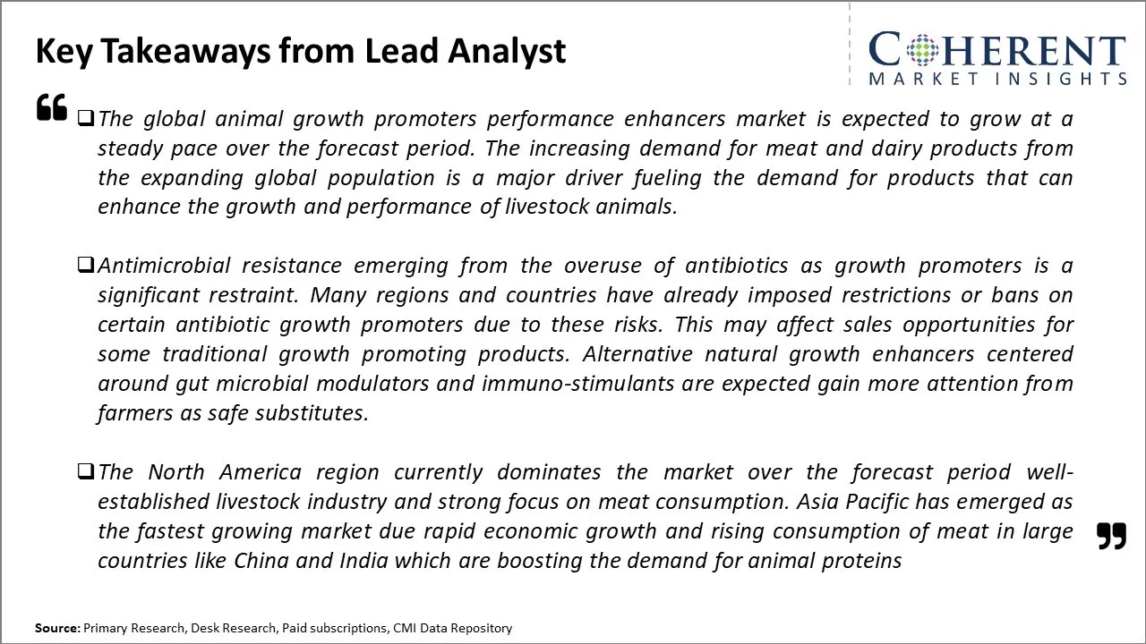Animal Growth Promoters Performance Enhancers Market Key Takeaways From Lead Analyst