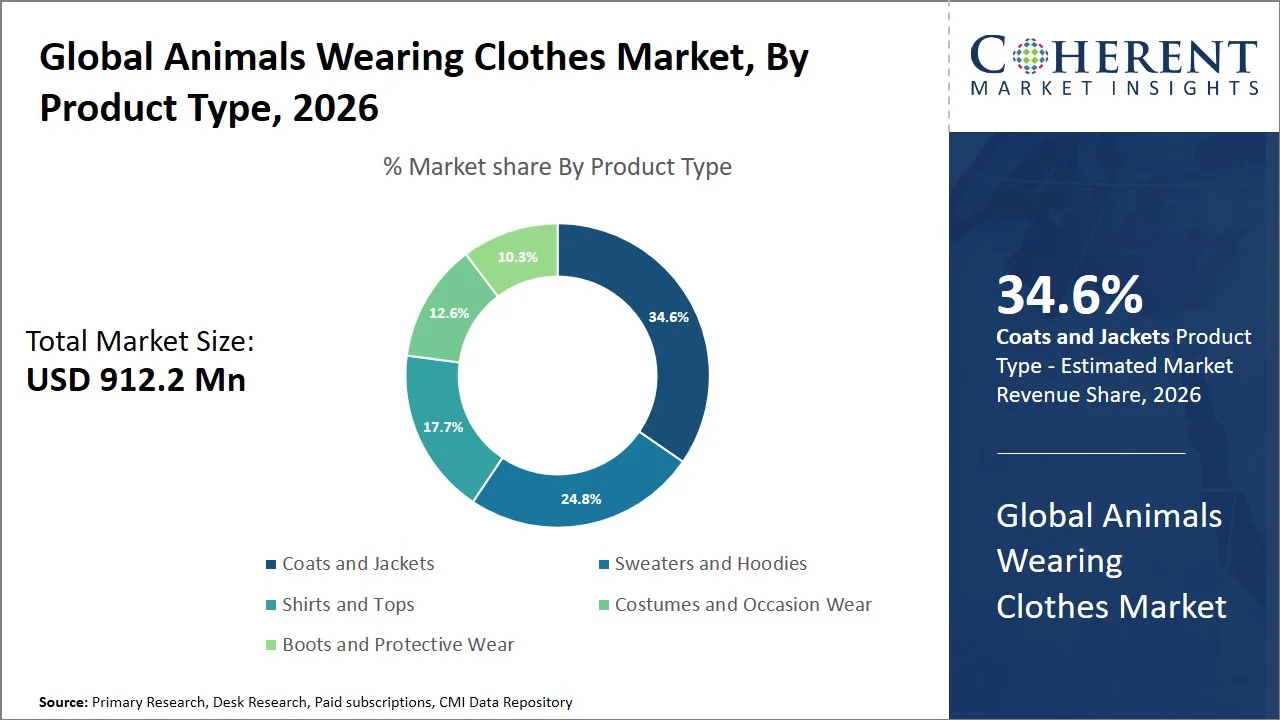 Animals Wearing Clothes Market By Product Type