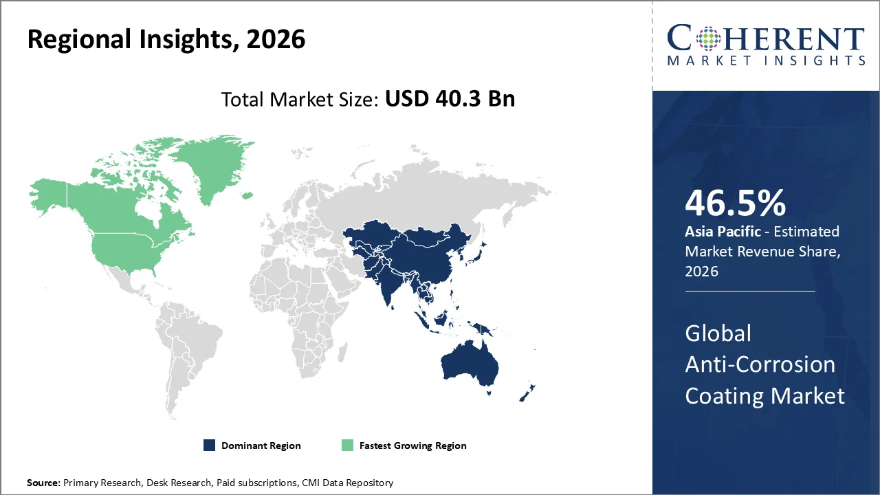 Anti-Corrosion Coating Market By Regional Insights