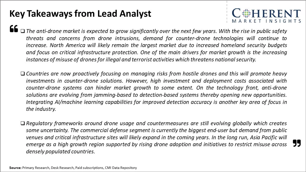 Anti-Drone Market Key Takeaways From Lead Analyst