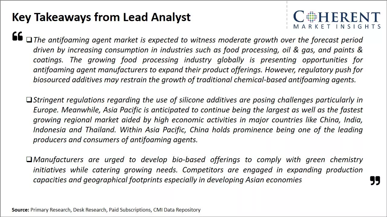 Antifoaming Agent Market Key Takeaways From Lead Analyst