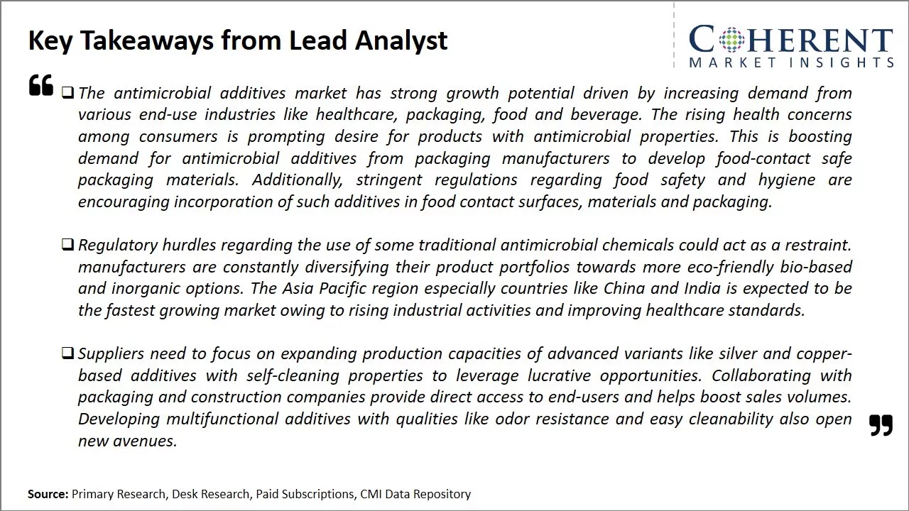 Antimicrobial Additives Market Key Takeaways From Lead Analyst