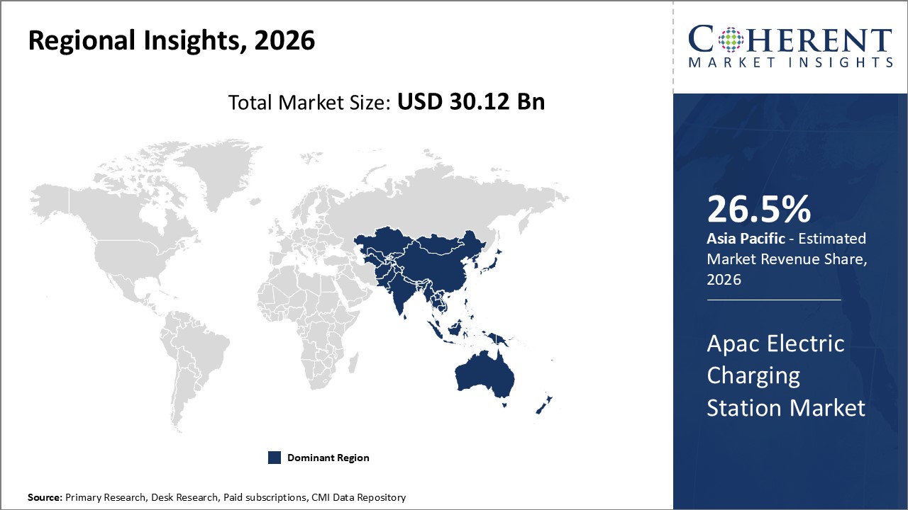 APAC ELECTRIC CHARGING STATION MARKET