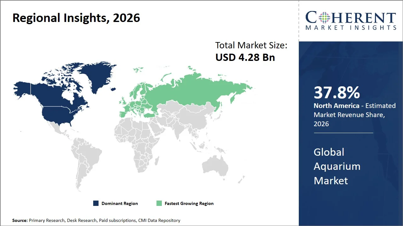 Aquarium Market By Regional Insights