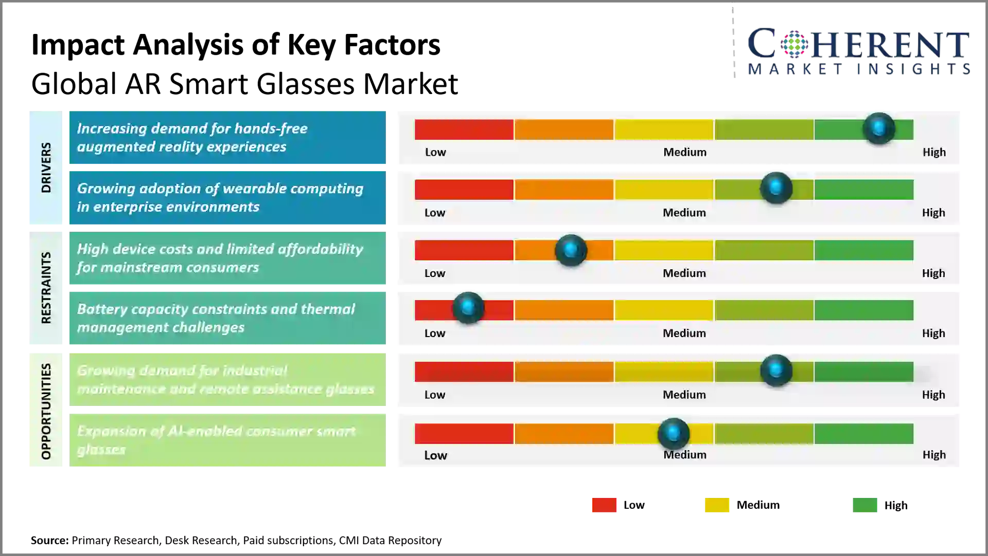 AR Smart Glasses Market AR Smart Glasses Market Key Factors