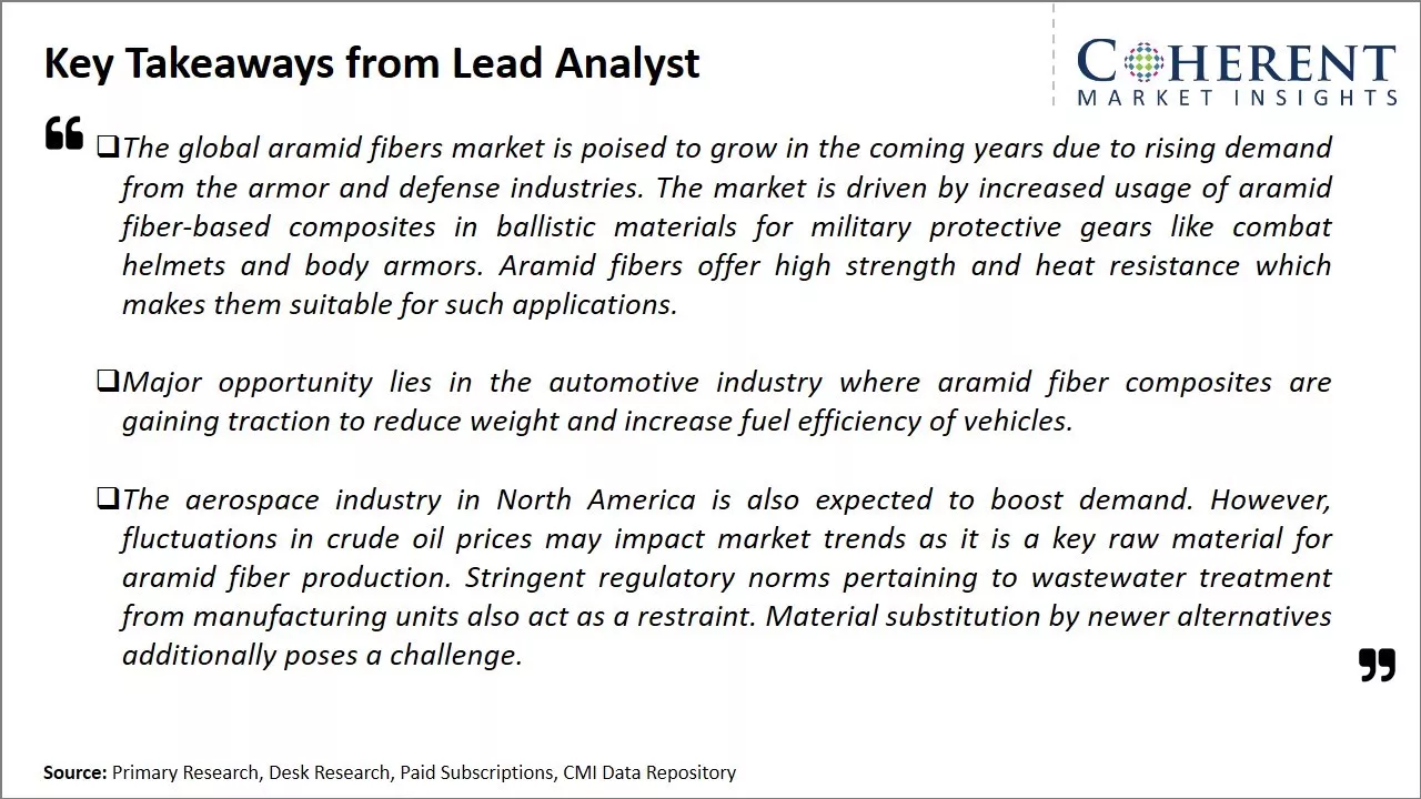 Aramid Fibers Market Key Takeaways From Lead Analyst