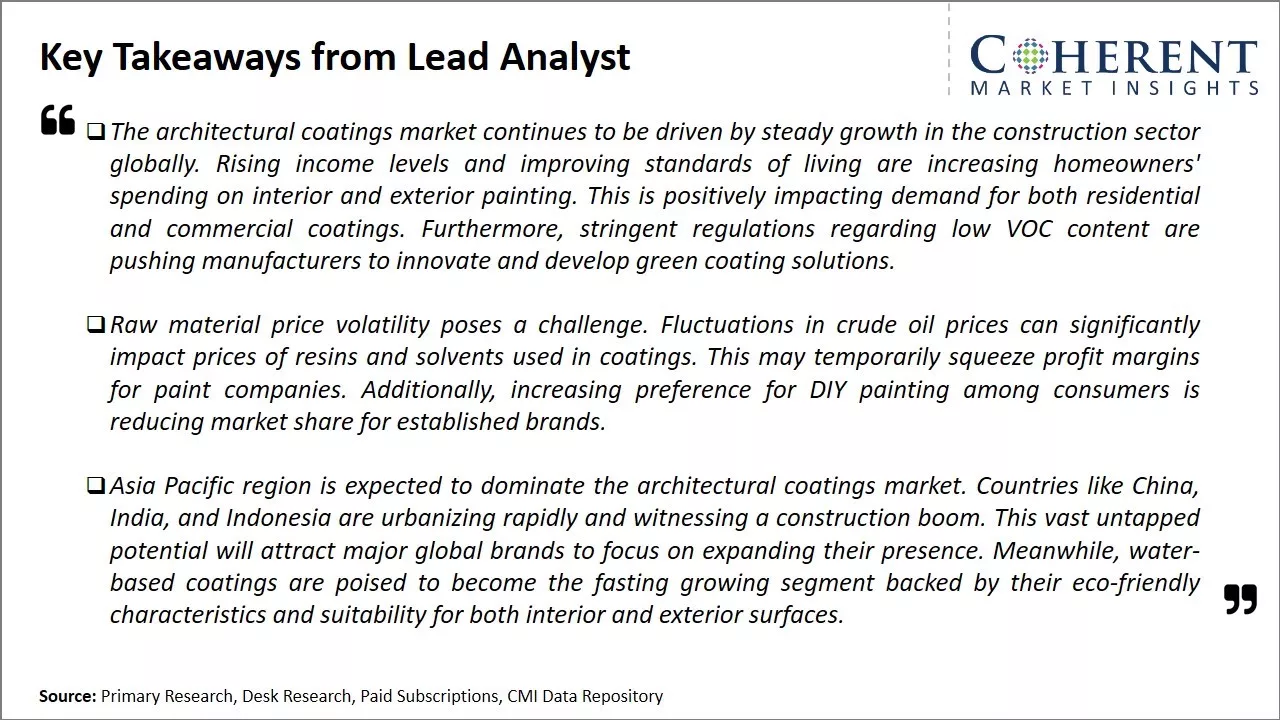 Architectural Coatings Market Key Takeaways From Lead Analyst