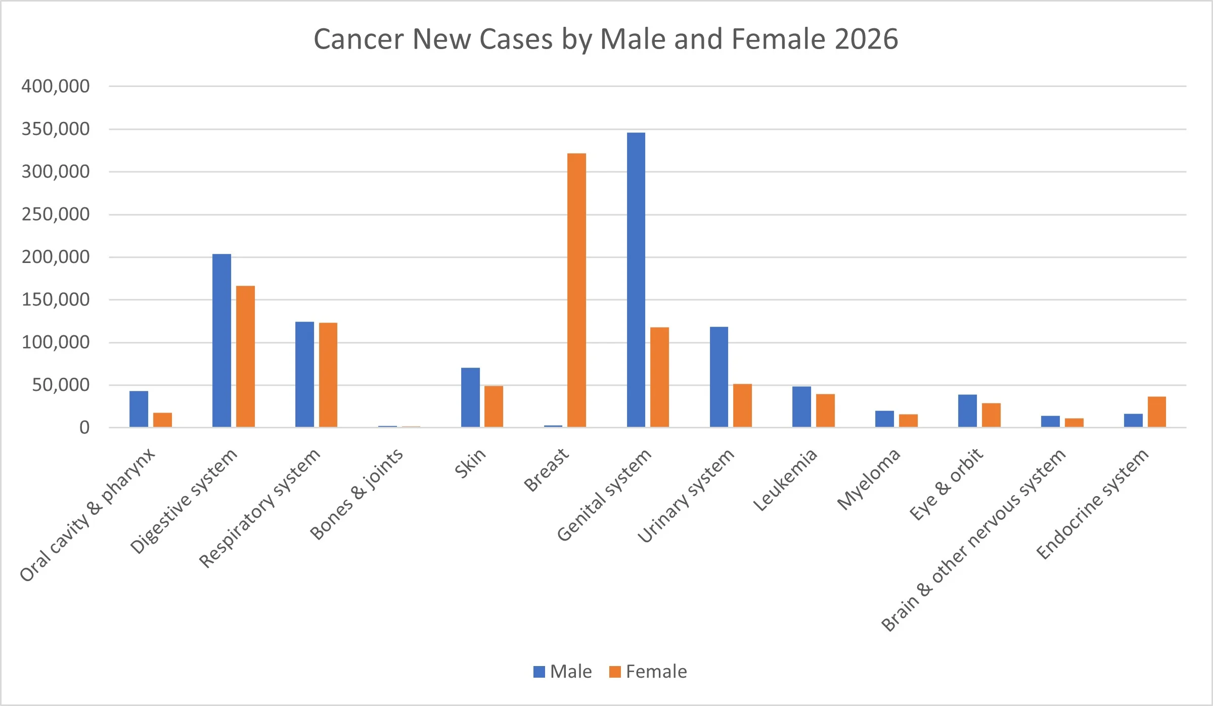Array Market (Life Science and Biotechnology Instruments) By Cancer Incidence Cases Array Market (Life Science and Biotechnology Instruments) By Cancer Incidence Cases