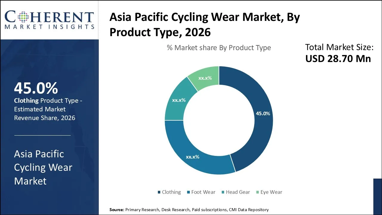 Asia Pacific Cycling Wear Market By Product Type