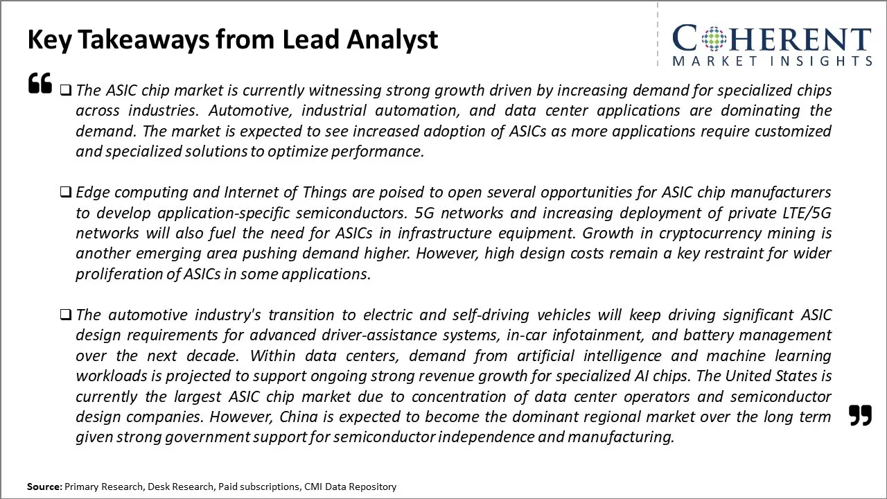 ASIC Chip Market Key Takeaways From Lead Analyst