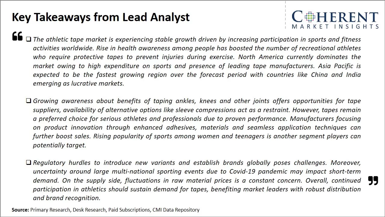Athletic Tape Market Key Takeaways From Lead Analyst