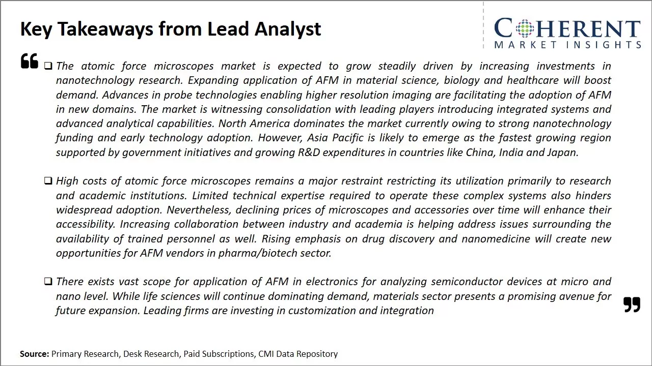 Atomic Force Microscope Market Key Takeaways From Lead Analyst