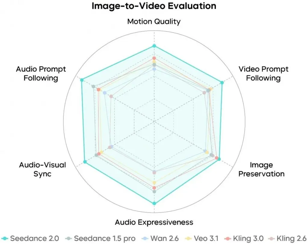 Audio Expressiveness