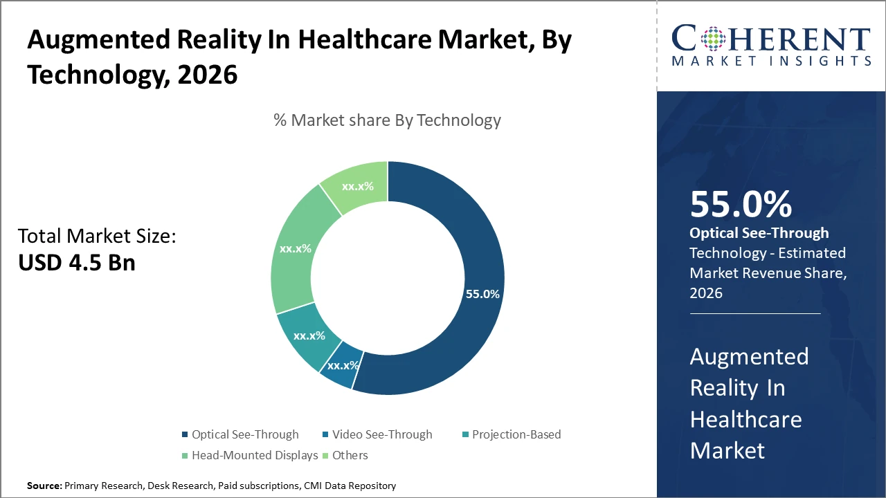 augmented reality in healthcare market_fig1