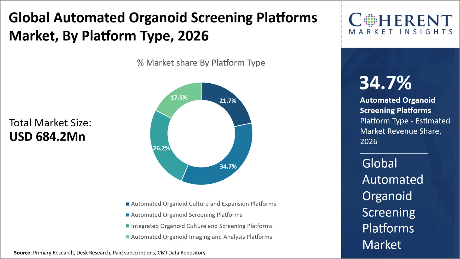 Automated Organoid Screening Platforms Market Automated Organoid Screening Platforms Market By Platform Type