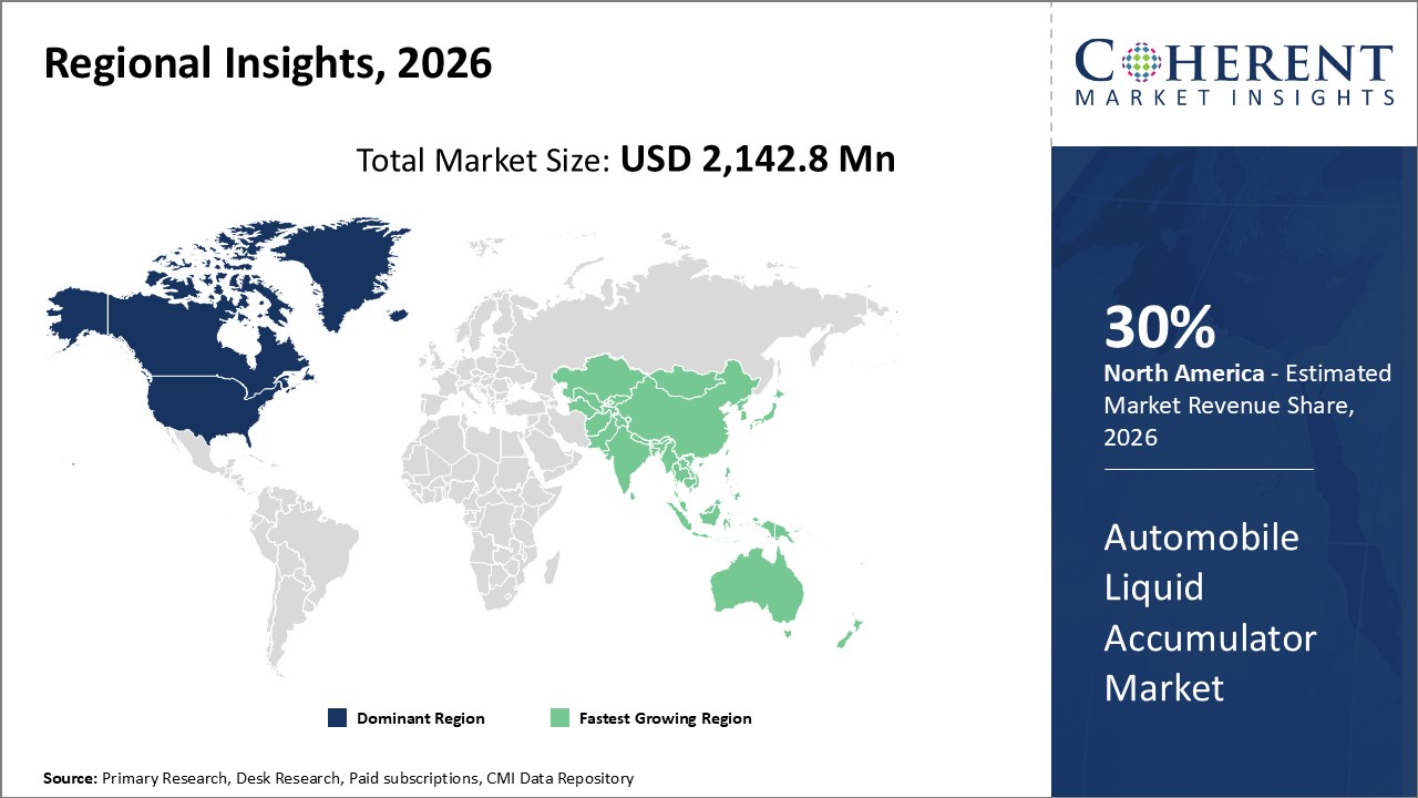AUTOMOBILE LIQUID ACCUMULATOR MARKET