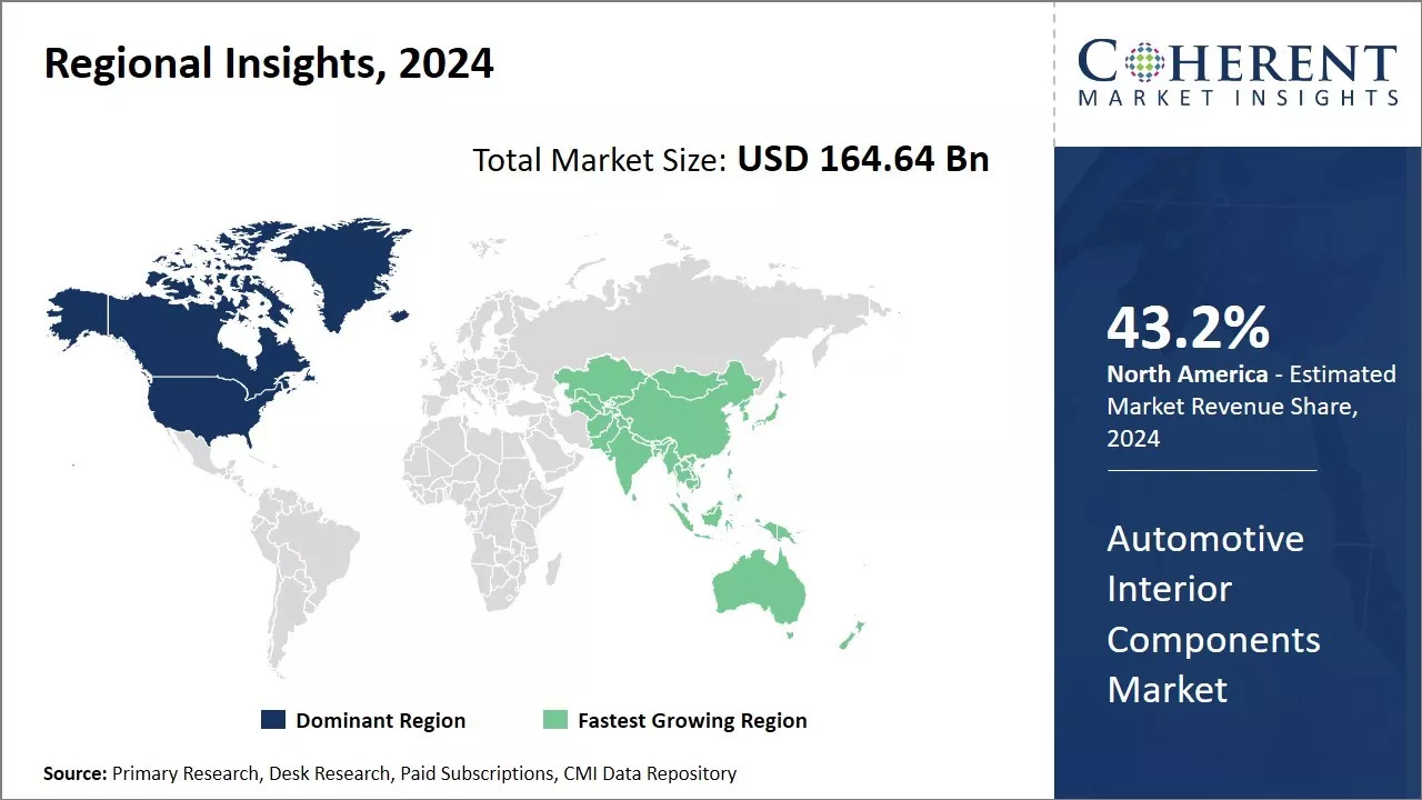 Automotive Interior Component Market Regional Insights, 2024