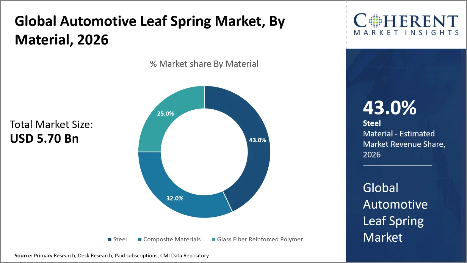 Automotive Leaf Spring Market Automotive Leaf Spring Market