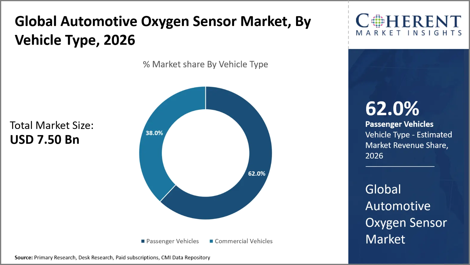 Automotive Oxygen Sensor Market Automotive Oxygen Sensor Market By Vehicle Type