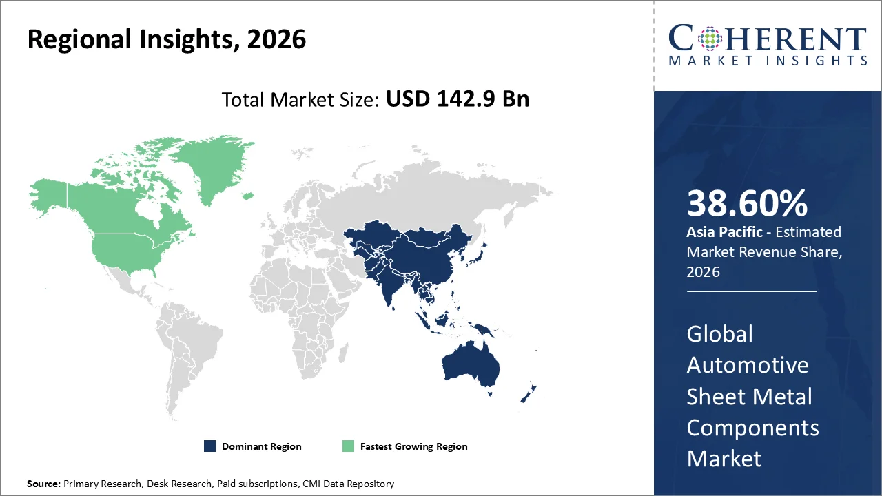 Automotive Sheet Metal Components Market By Regional Insights Automotive Sheet Metal Components Market By Regional Insights