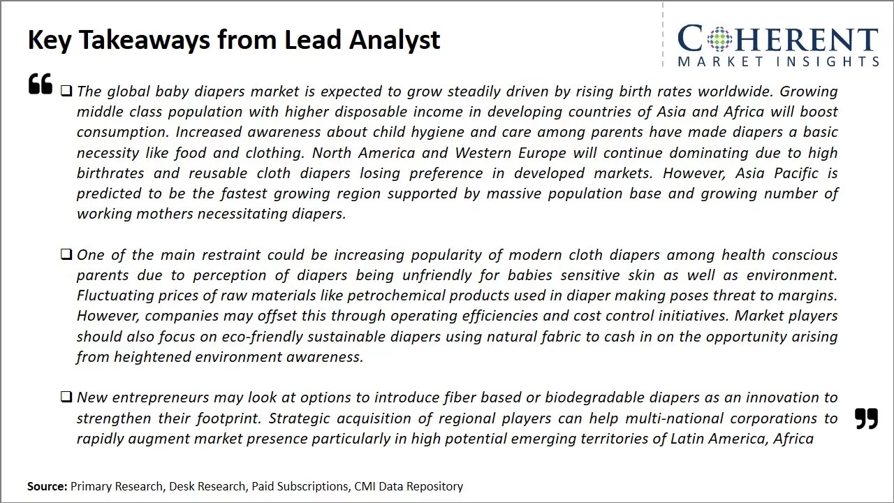 Baby Diapers Market Key Takeaways From Lead Analyst