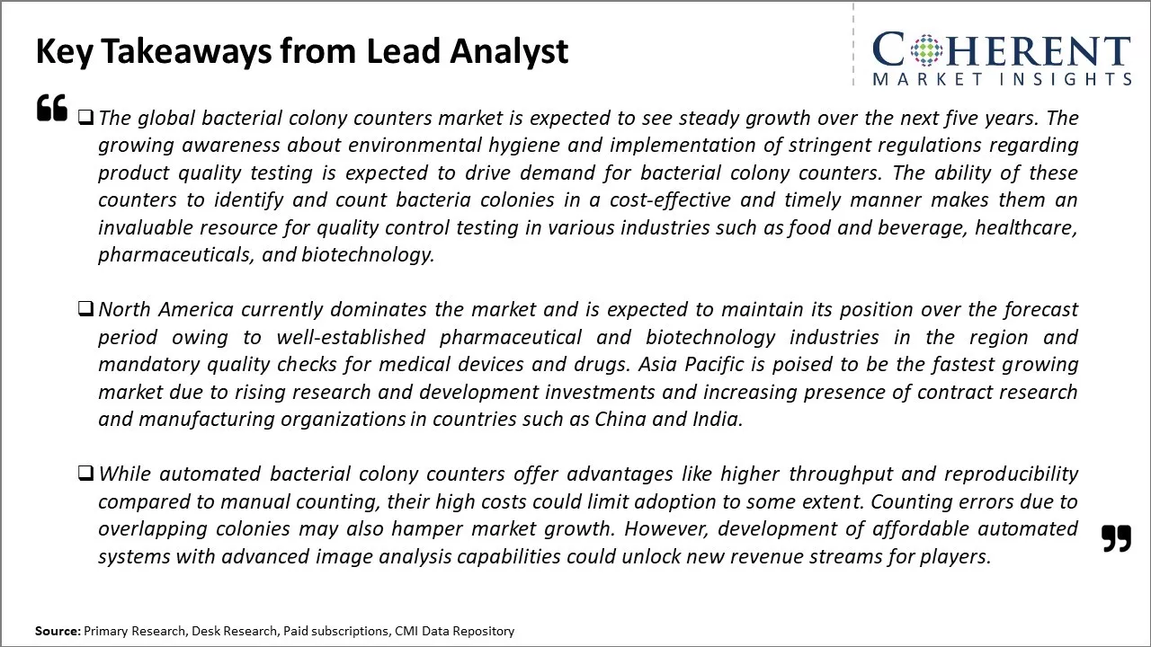 Bacterial Colony Counters Market Key Takeaways From Lead Analyst
