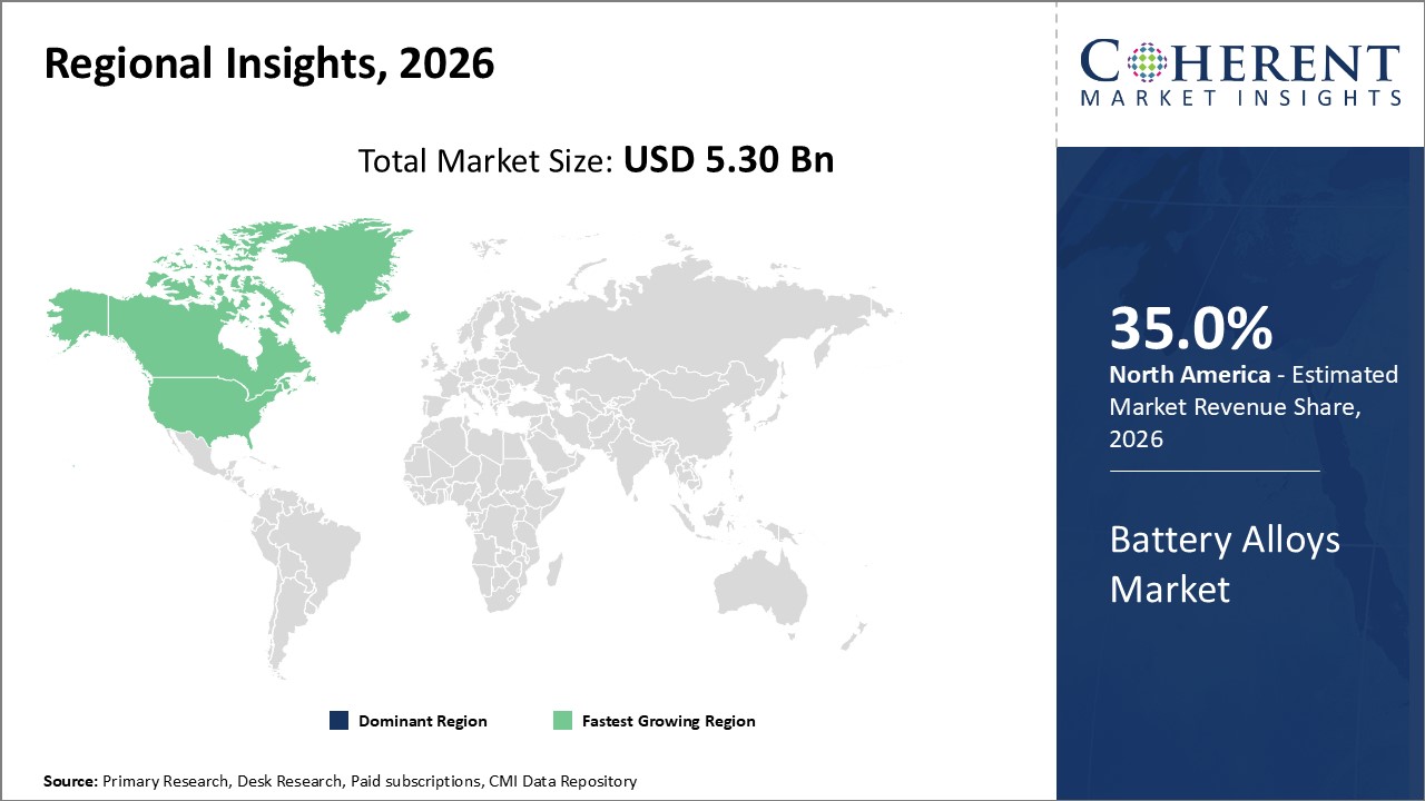 battery alloys market regional insights